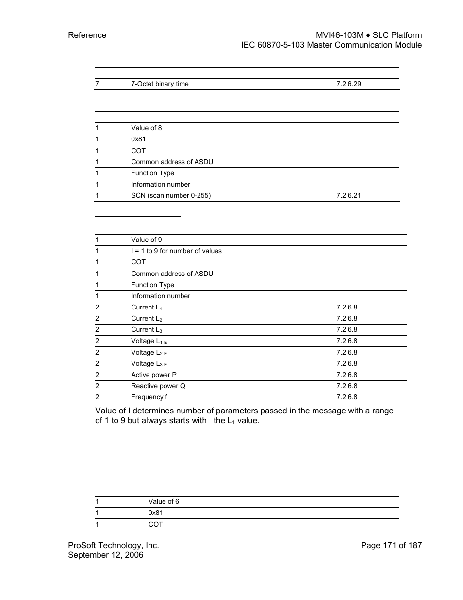 Type 8 - termination of general interrogation, Type 9 - measurands ii, Type 6 - time synchronization | ProSoft Technology MVI46-103M User Manual | Page 171 / 187