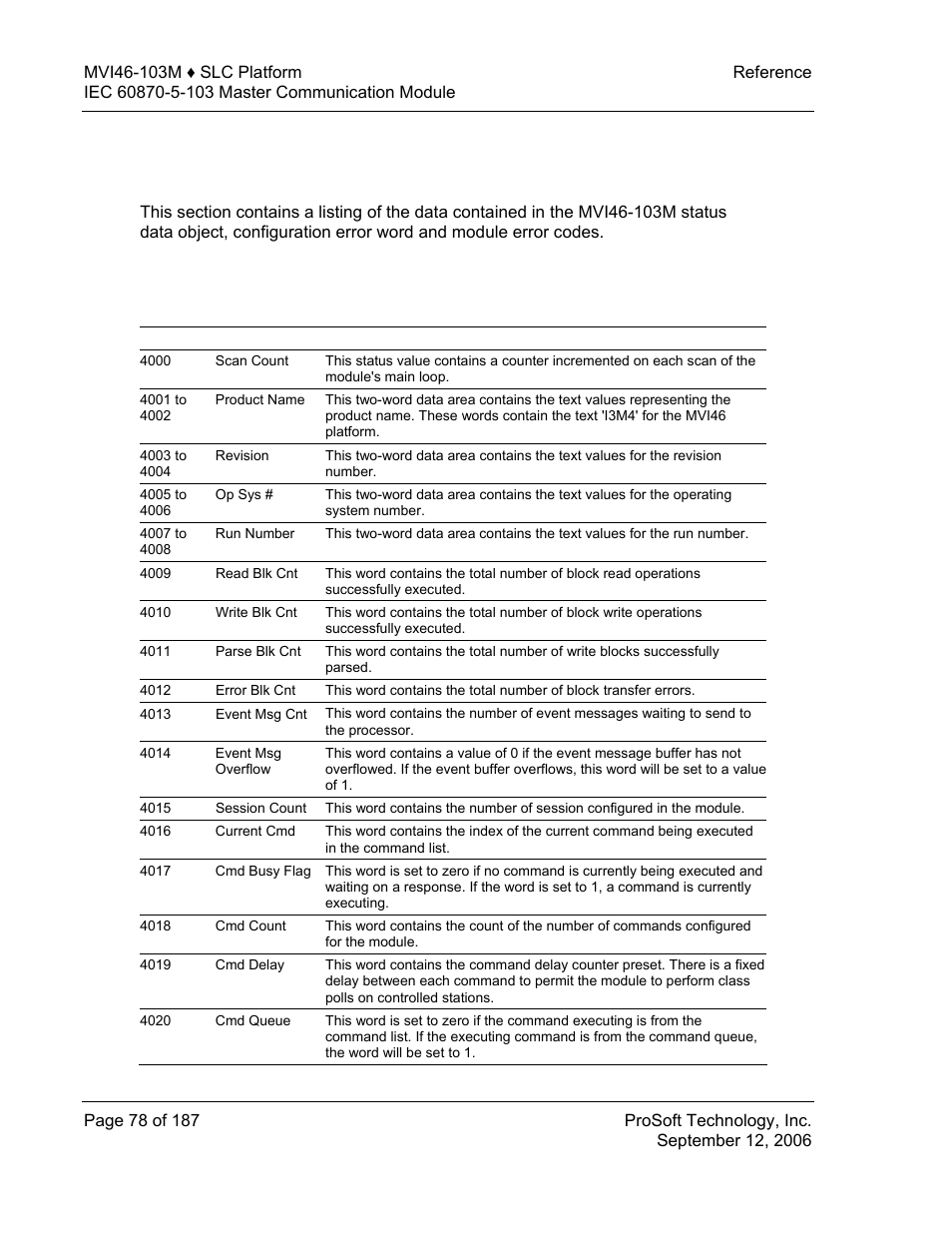 Mvi46-103m status data area | ProSoft Technology MVI46-103M User Manual | Page 78 / 187