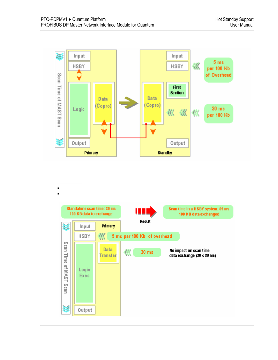 ProSoft Technology PTQ-PDPMV1 User Manual | Page 189 / 306