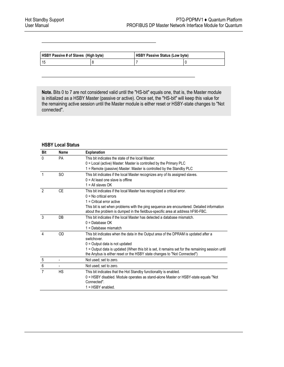 ProSoft Technology PTQ-PDPMV1 User Manual | Page 204 / 306