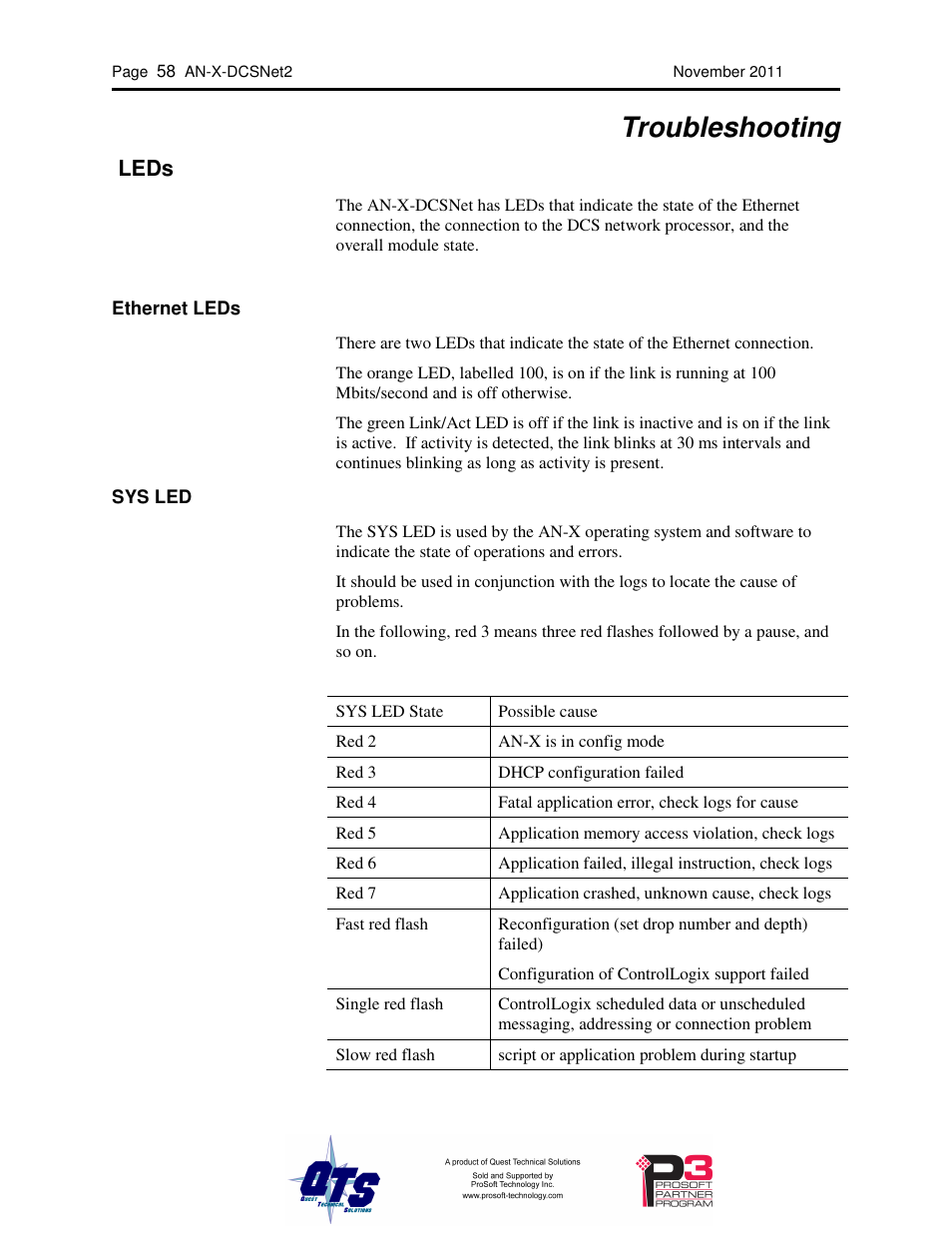 Troubleshooting, Leds | ProSoft Technology AN-X-AMX User Manual | Page 62 / 68