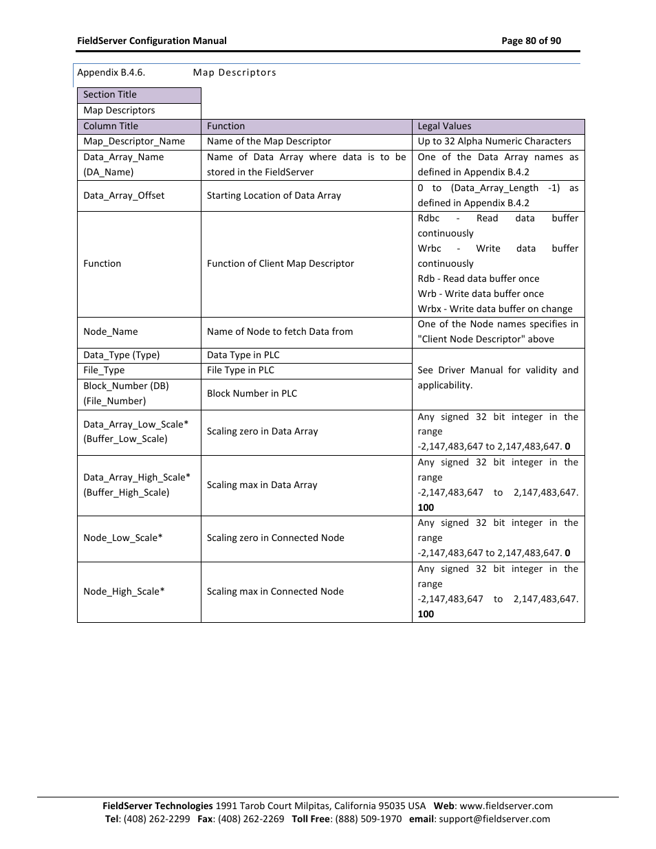 Appendix b.4.6, Map descriptors | ProSoft Technology PS-QS-1x10-0781 User Manual | Page 80 / 90