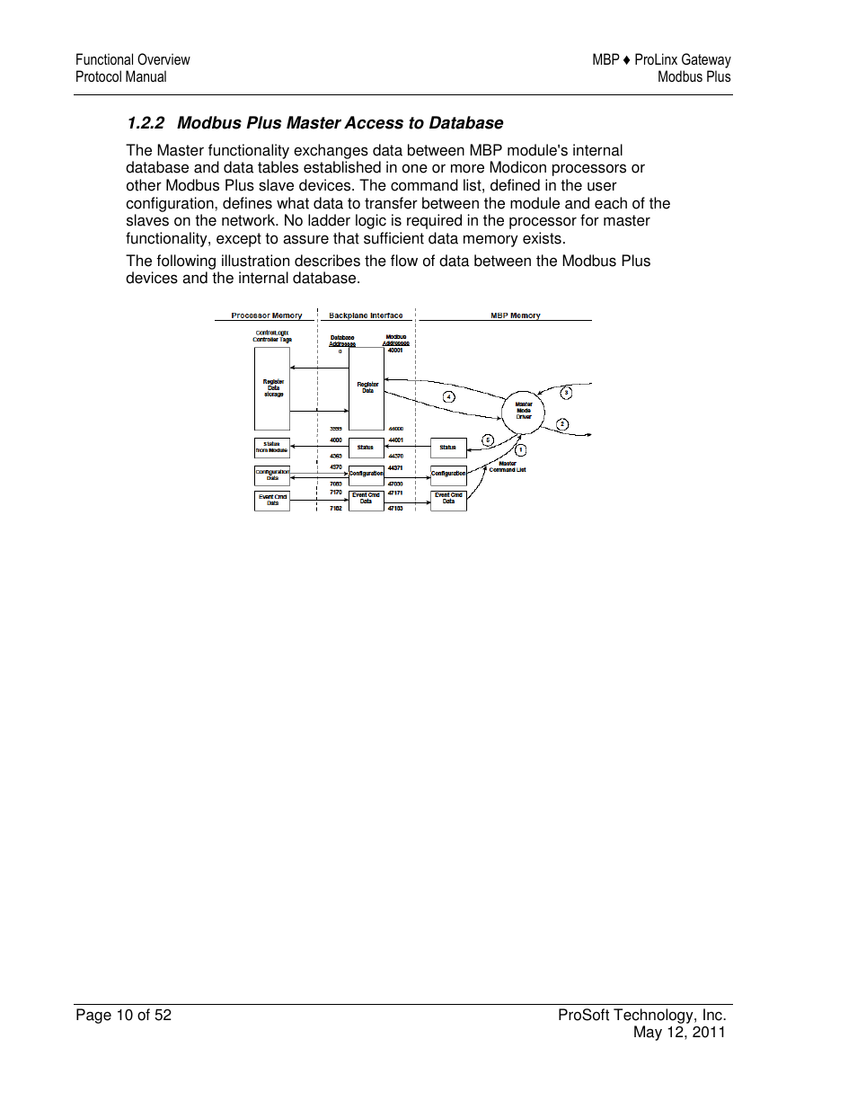 ProSoft Technology 5301-MBP-ASCII User Manual | Page 10 / 52