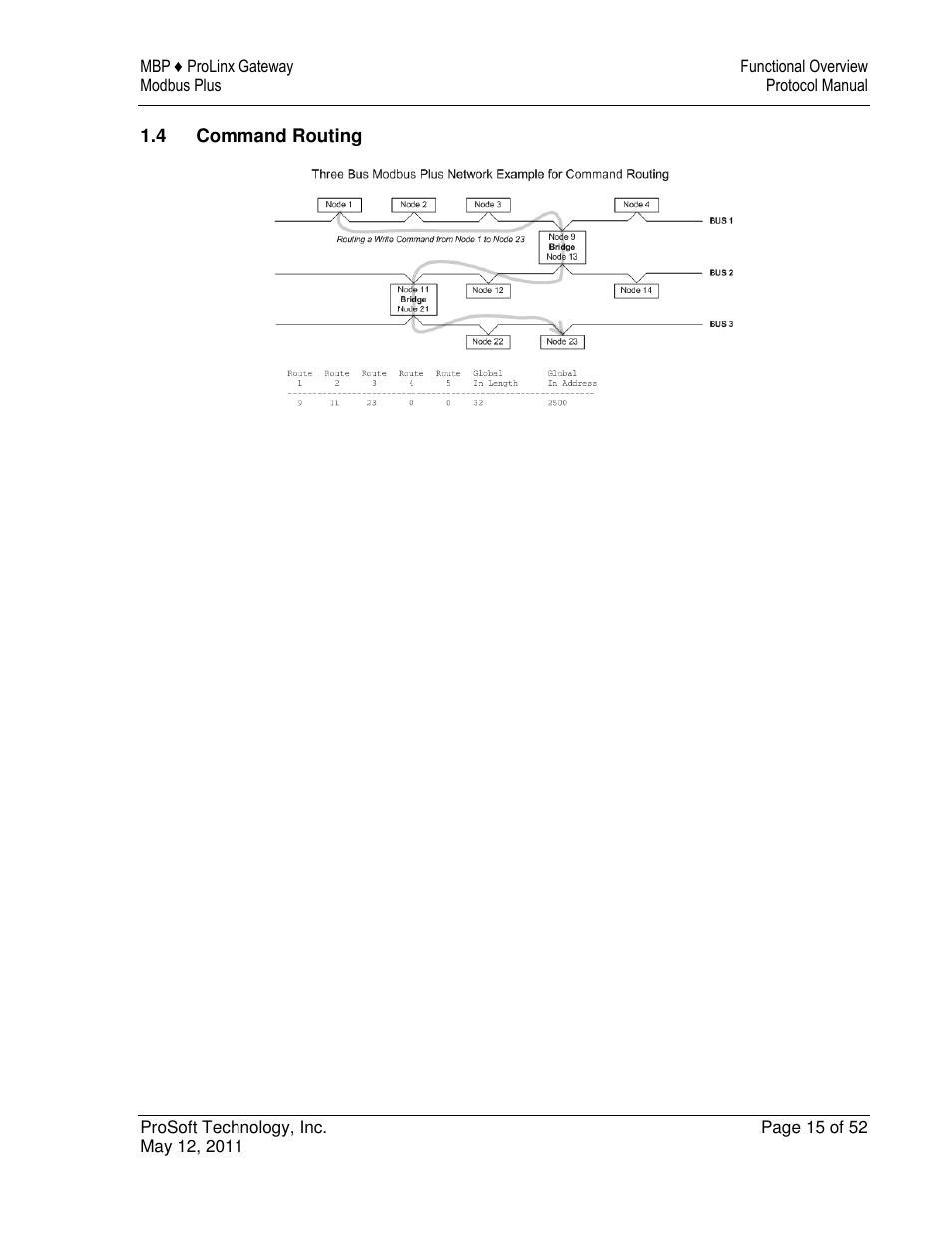 ProSoft Technology 5301-MBP-ASCII User Manual | Page 15 / 52