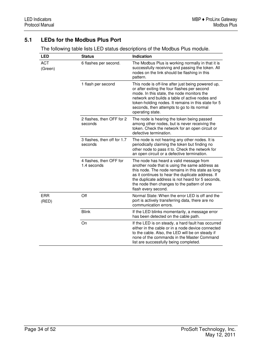 ProSoft Technology 5301-MBP-ASCII User Manual | Page 34 / 52