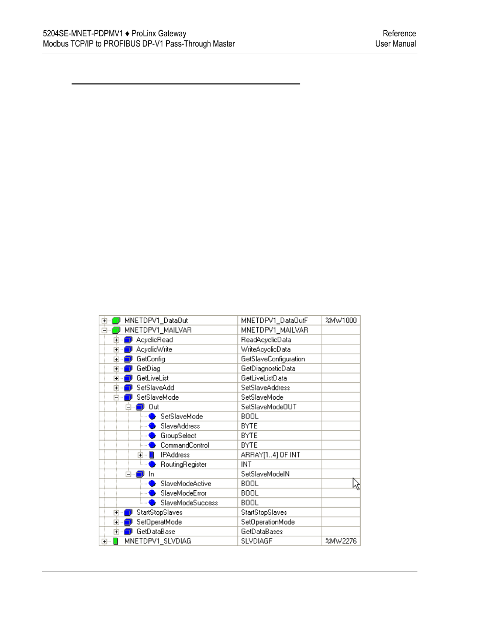 ProSoft Technology 5204SE-MNET-PDPMV1 User Manual | Page 178 / 235