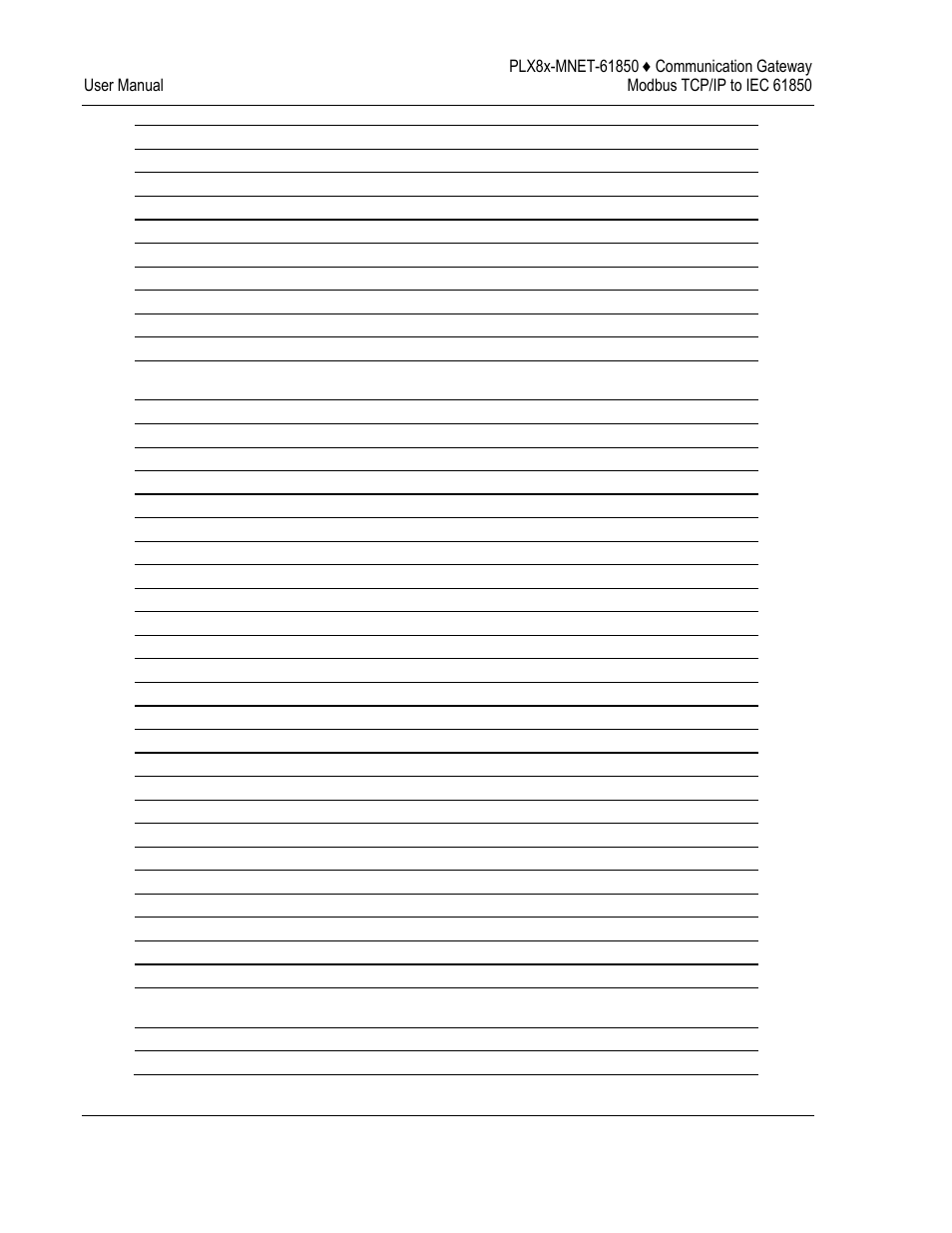 ProSoft Technology PLX8X-MNET-61850 User Manual | Page 198 / 228