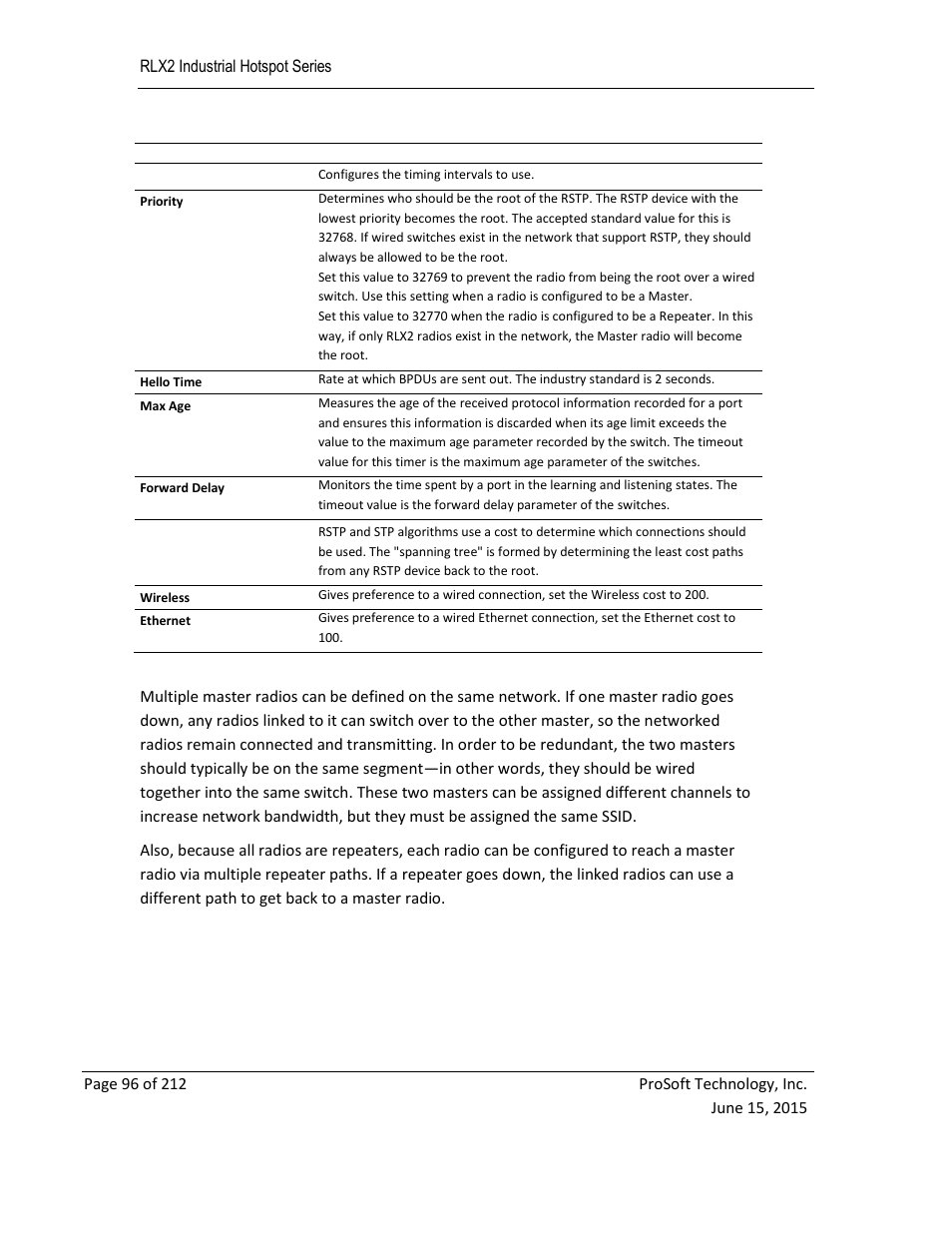 ProSoft Technology RLX2-IHNF-WC User Manual | Page 96 / 212