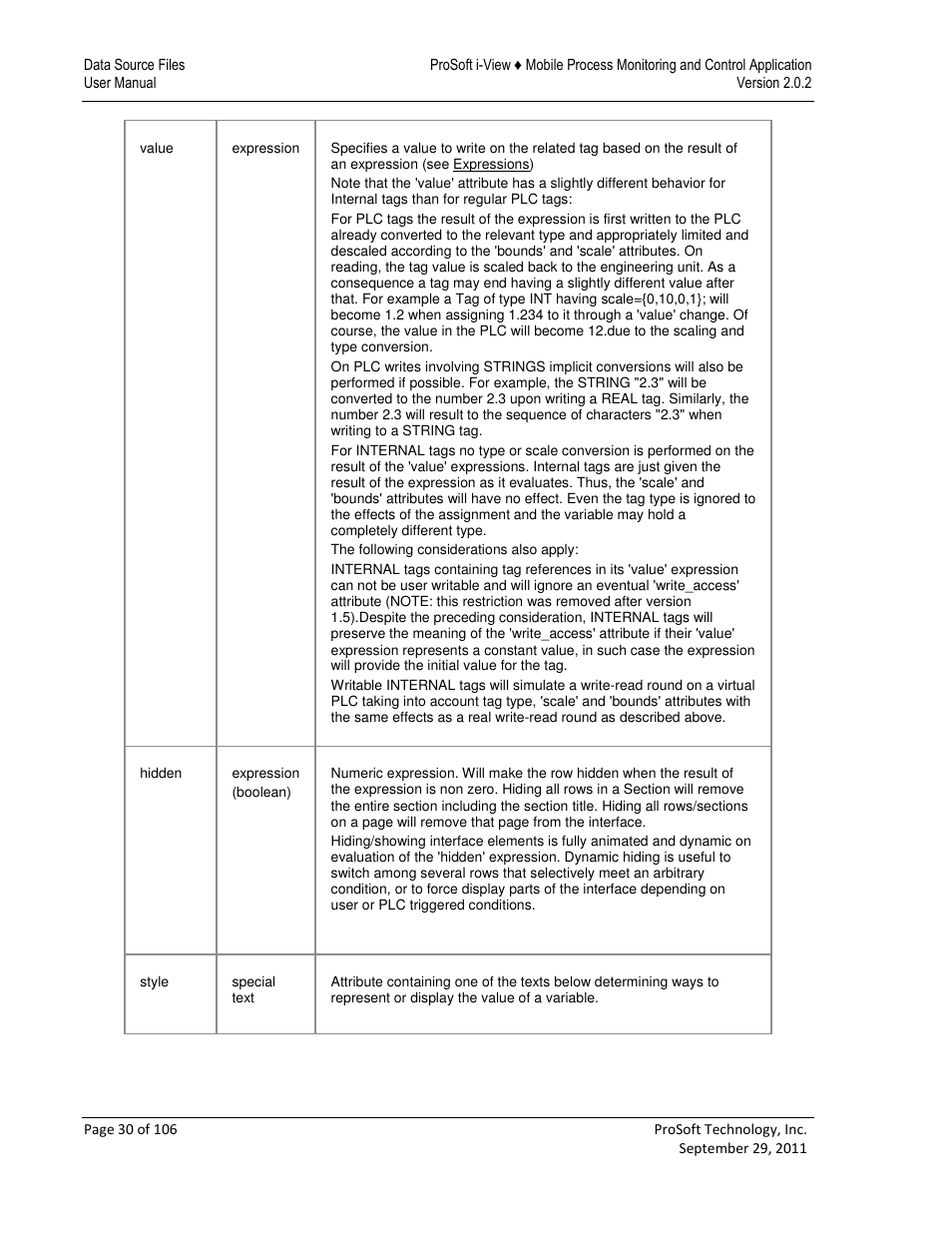 ProSoft Technology ProSoft i-View User Manual | Page 30 / 106