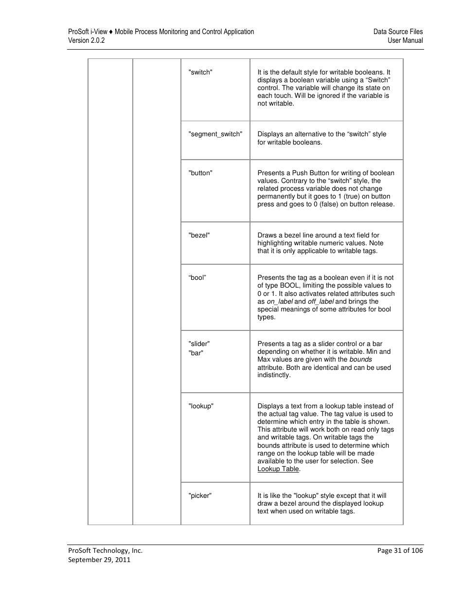 ProSoft Technology ProSoft i-View User Manual | Page 31 / 106