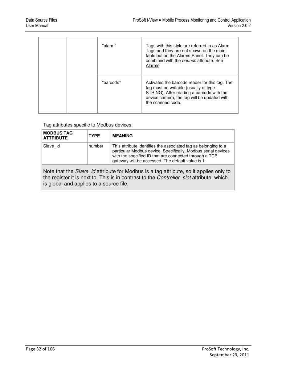 ProSoft Technology ProSoft i-View User Manual | Page 32 / 106