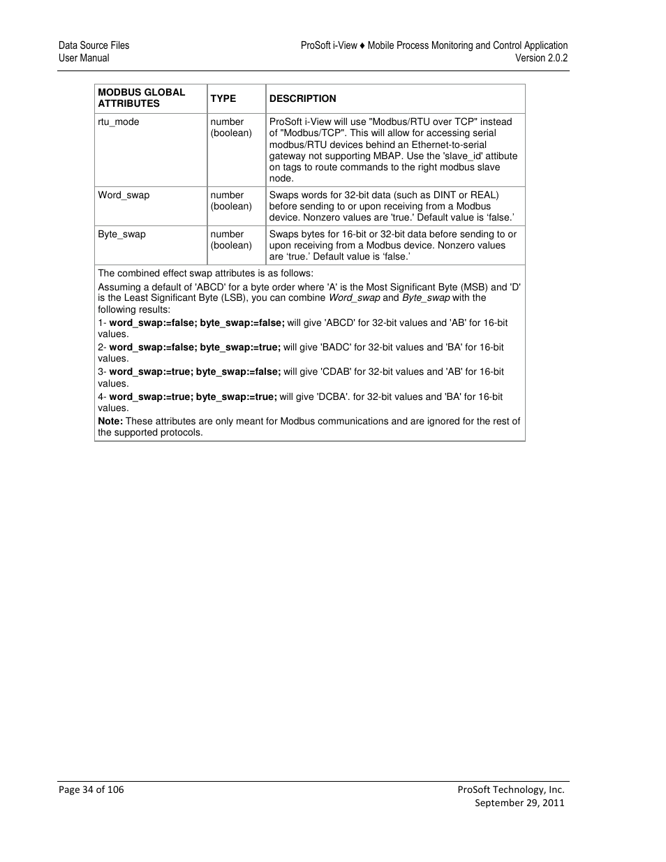 ProSoft Technology ProSoft i-View User Manual | Page 34 / 106