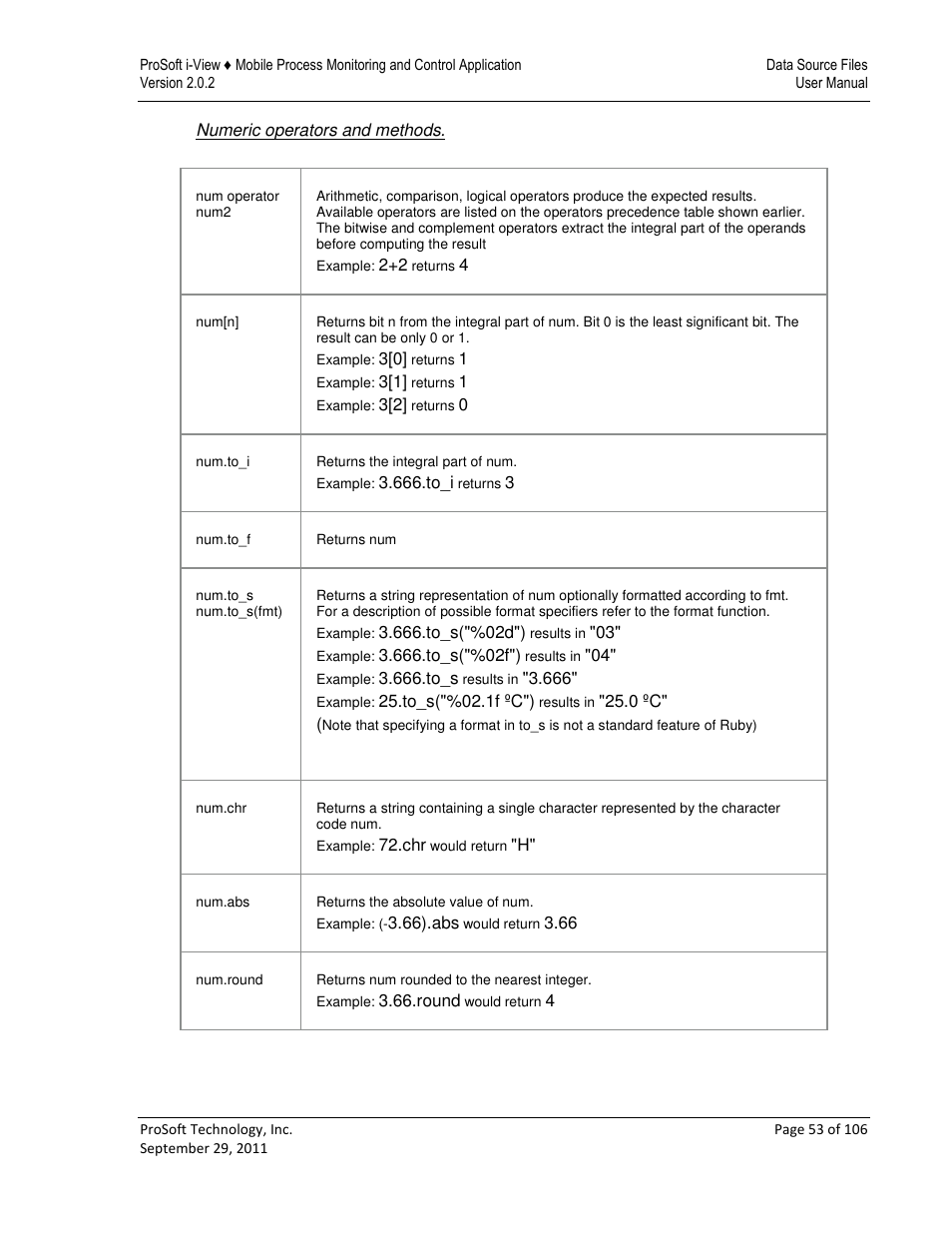 ProSoft Technology ProSoft i-View User Manual | Page 53 / 106