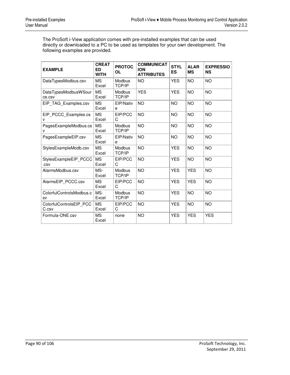 ProSoft Technology ProSoft i-View User Manual | Page 90 / 106