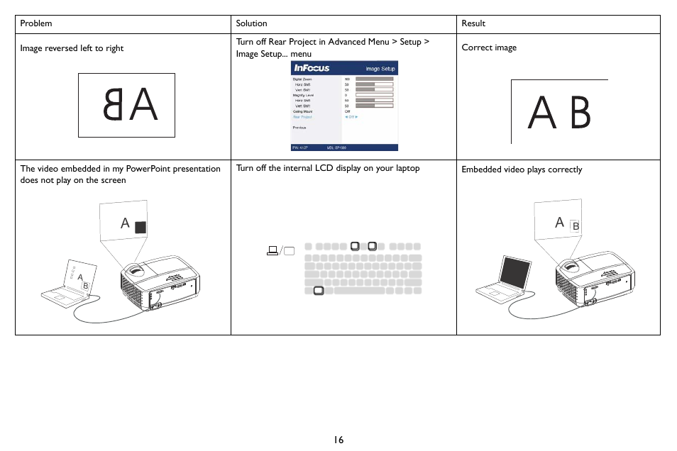 InFocus SP1080 User Manual | Page 17 / 35