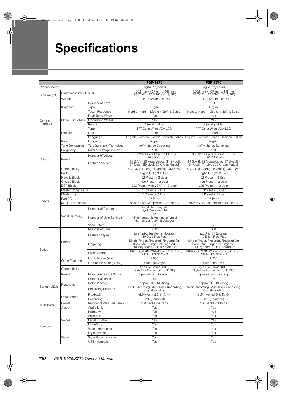 Specifications | Yamaha PSR-S770 User Manual | Page 110 / 118