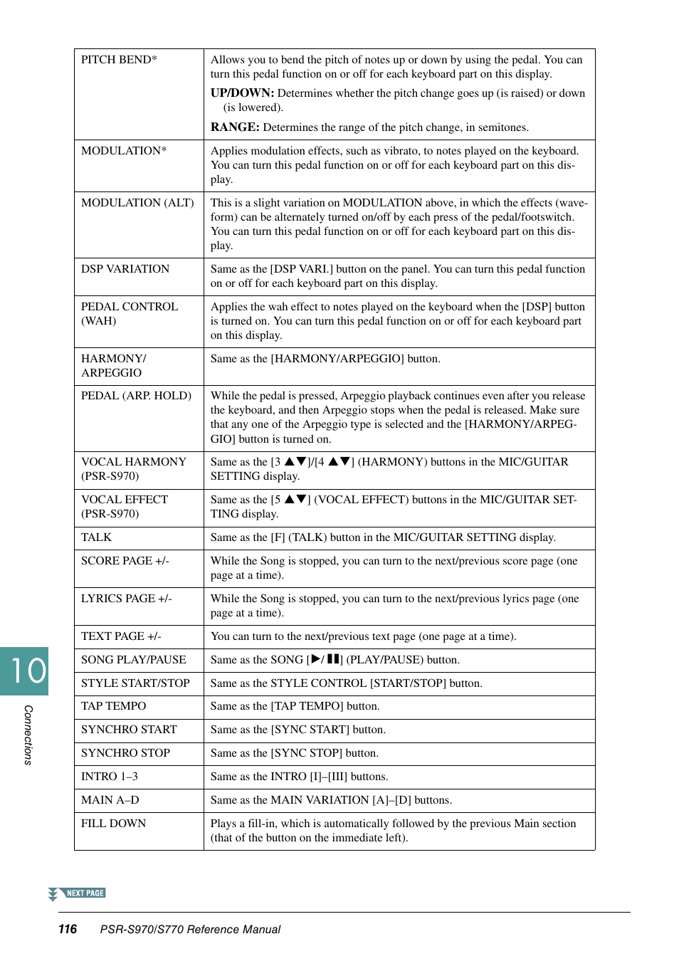 Yamaha PSR-S770 User Manual | Page 116 / 134