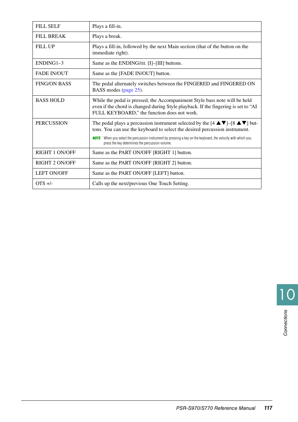 Yamaha PSR-S770 User Manual | Page 117 / 134