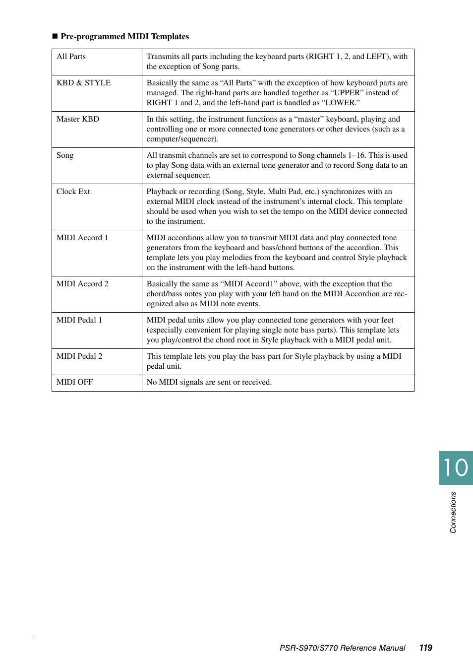 Yamaha PSR-S770 User Manual | Page 119 / 134