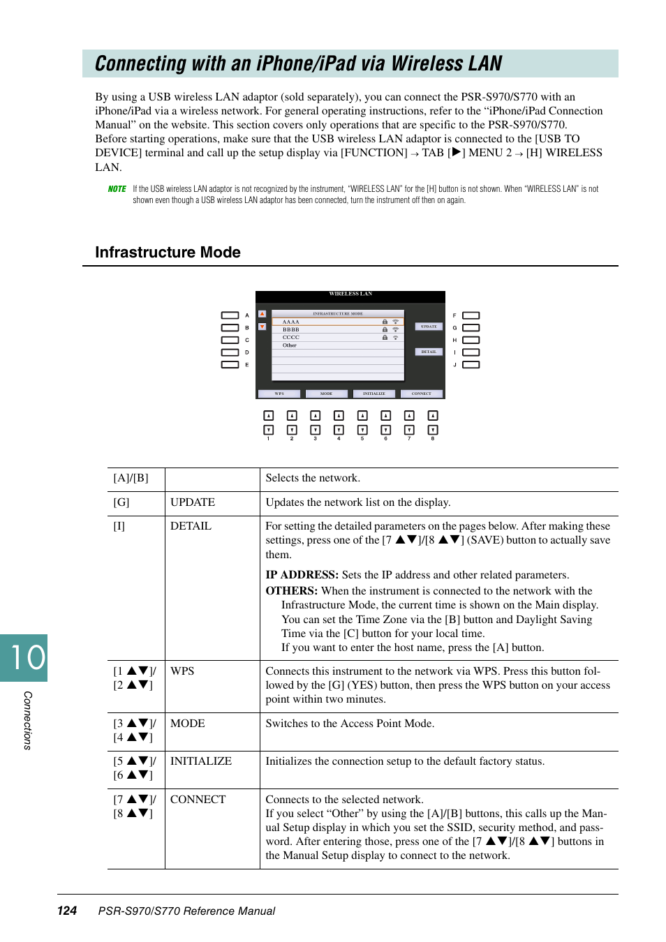 Connecting with an iphone/ipad via wireless lan, Infrastructure mode | Yamaha PSR-S770 User Manual | Page 124 / 134