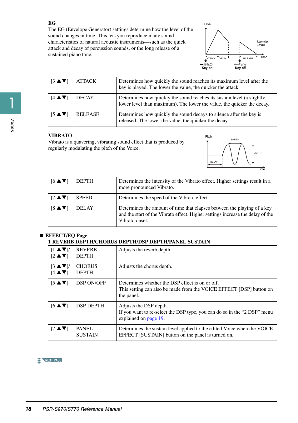 Yamaha PSR-S770 User Manual | Page 18 / 134