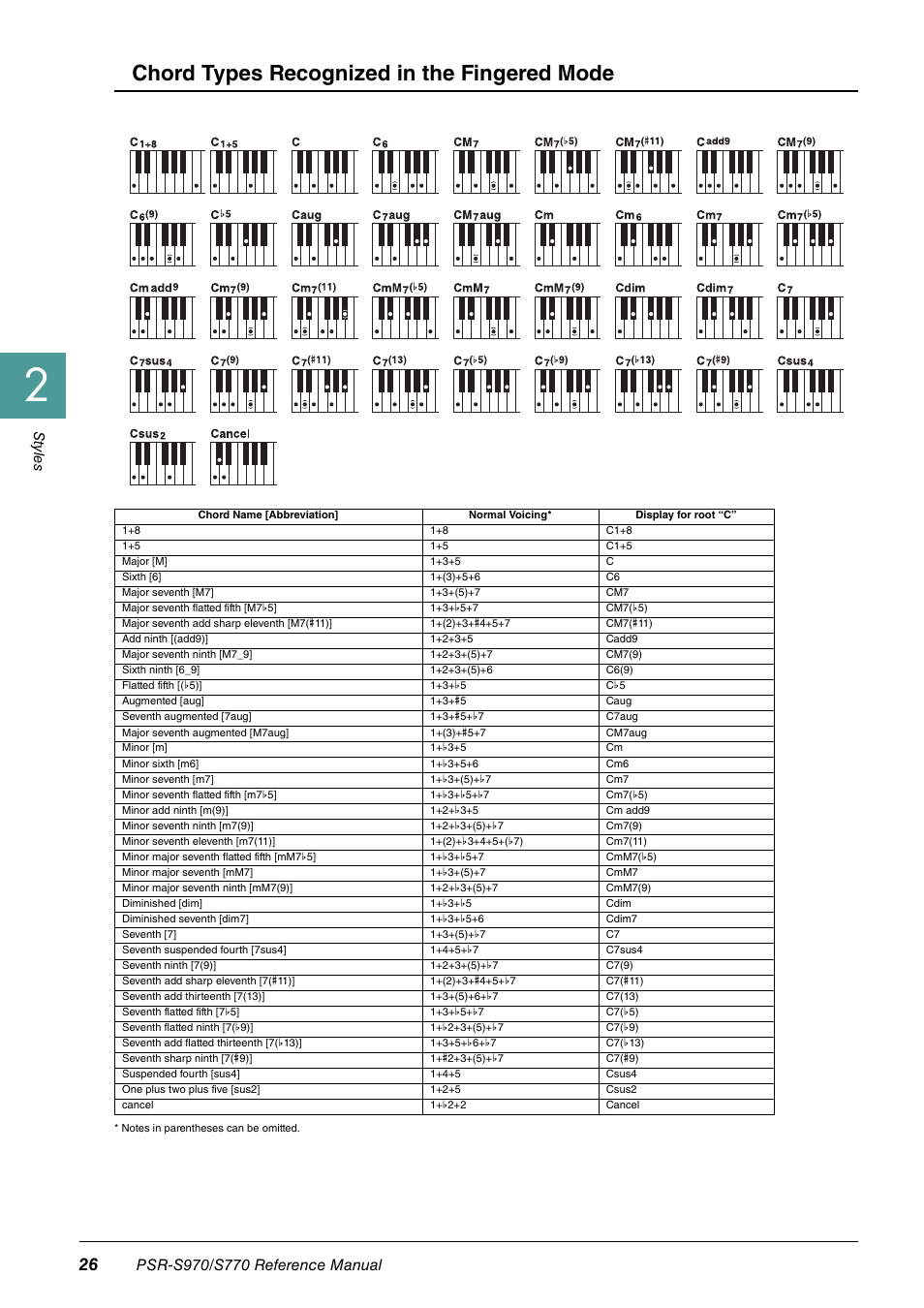 Chord types recognized in the fingered mode, St yles | Yamaha PSR-S770 User Manual | Page 26 / 134