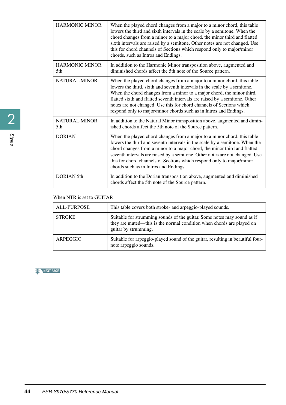 Yamaha PSR-S770 User Manual | Page 44 / 134