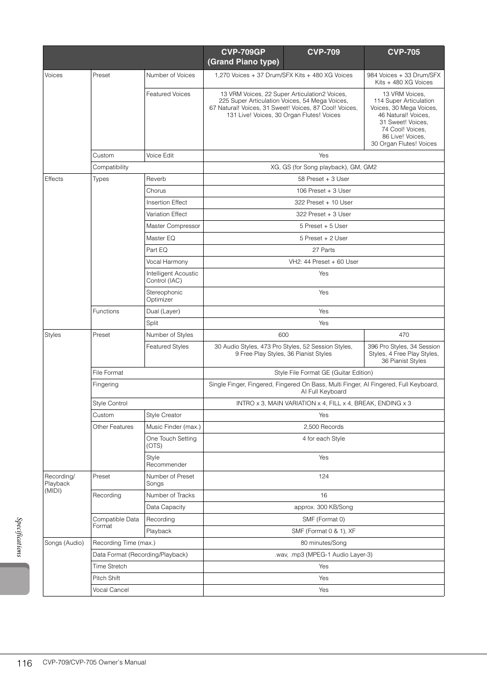 Yamaha CVP-705B User Manual | Page 116 / 128