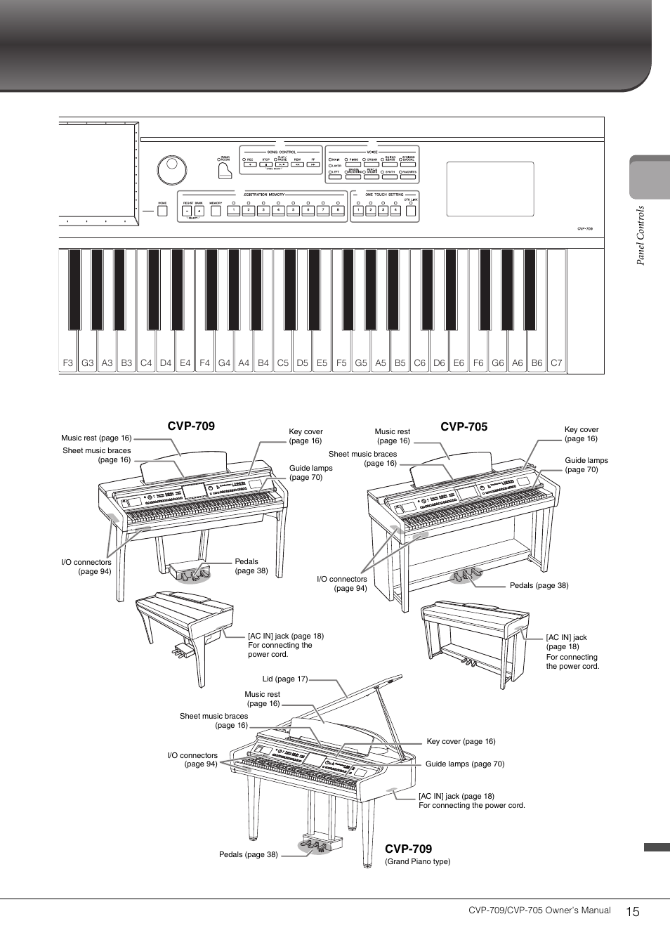 Yamaha CVP-705B User Manual | Page 15 / 128