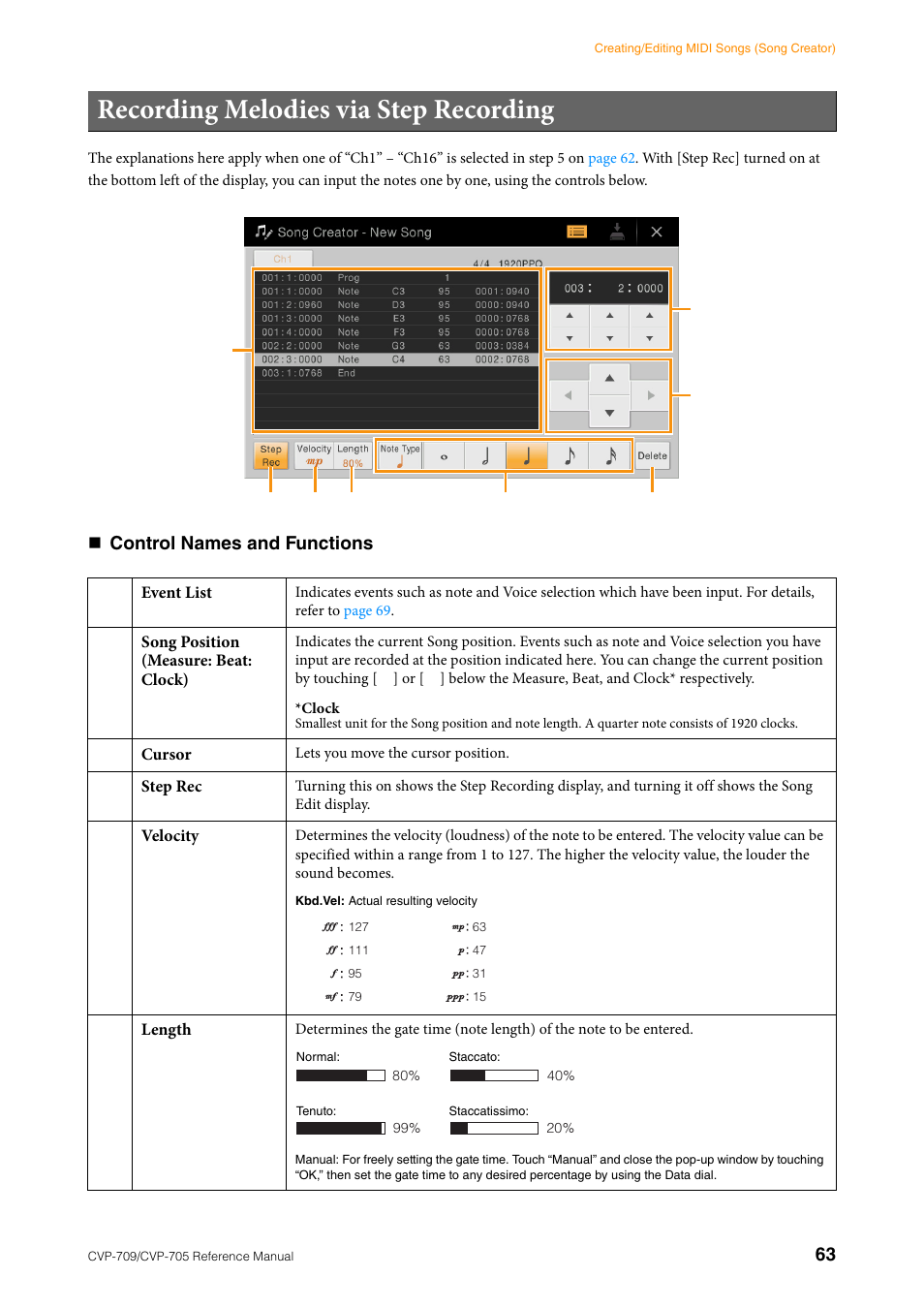 Recording melodies via step recording, Control names and functions | Yamaha CVP-705B User Manual | Page 63 / 117