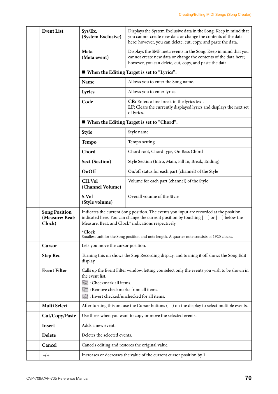 Yamaha CVP-705B User Manual | Page 70 / 117