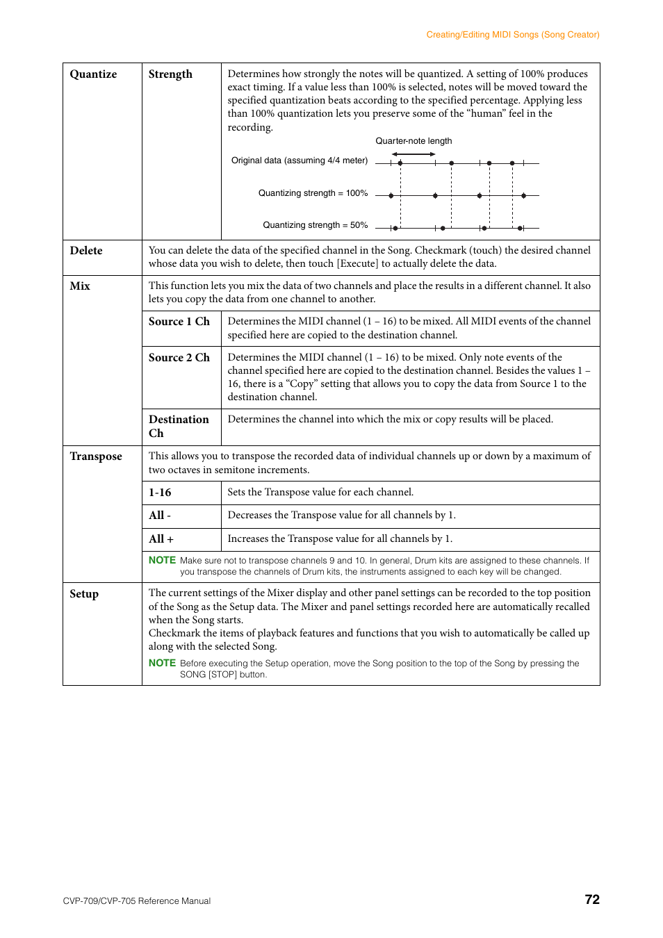 Yamaha CVP-705B User Manual | Page 72 / 117