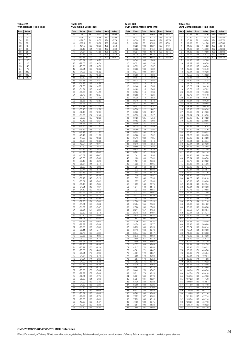 Yamaha CVP-705B User Manual | Page 24 / 55