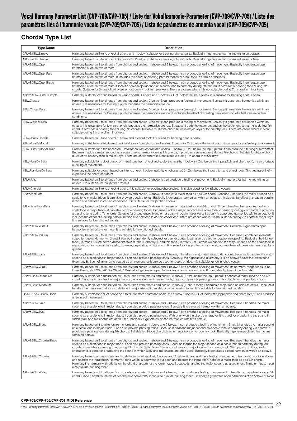 Chordal type list | Yamaha CVP-705B User Manual | Page 26 / 55