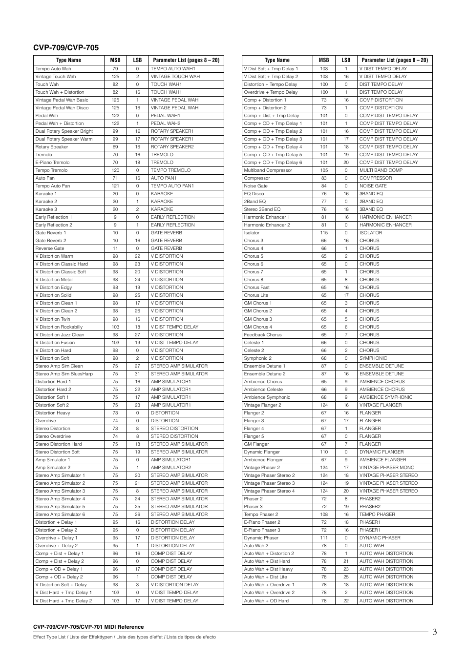 Yamaha CVP-705B User Manual | Page 3 / 55