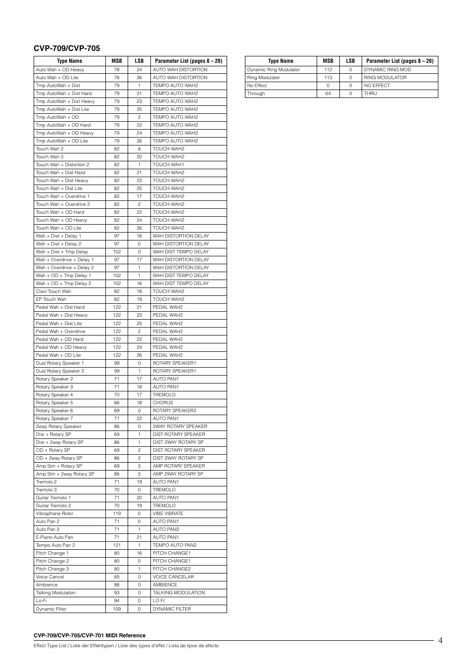 Yamaha CVP-705B User Manual | Page 4 / 55