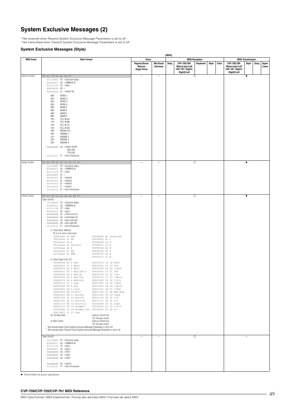 49 system exclusive messages (2), System exclusive messages (style) | Yamaha CVP-705B User Manual | Page 49 / 55