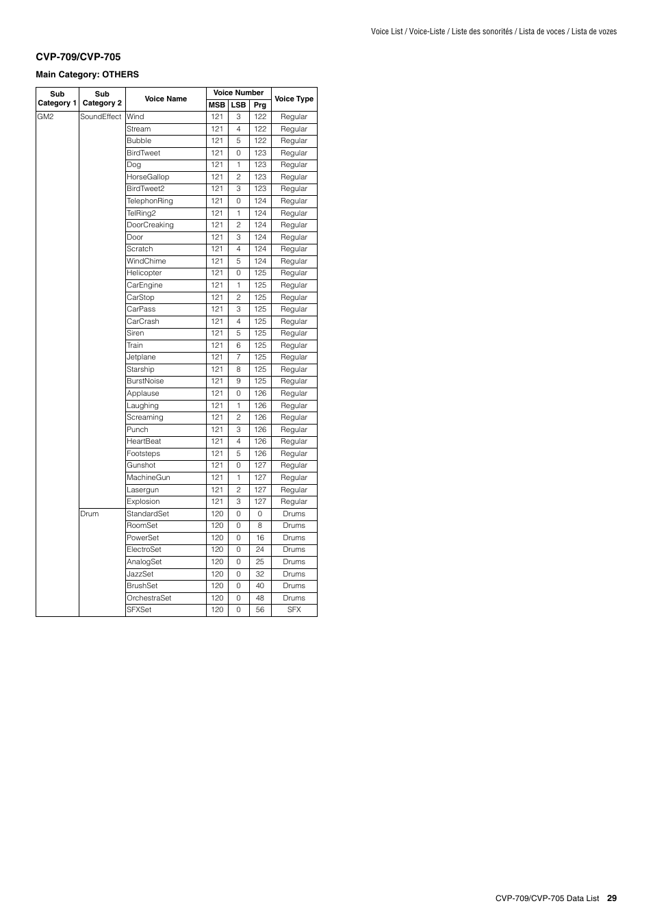 Yamaha CVP-705B User Manual | Page 29 / 72