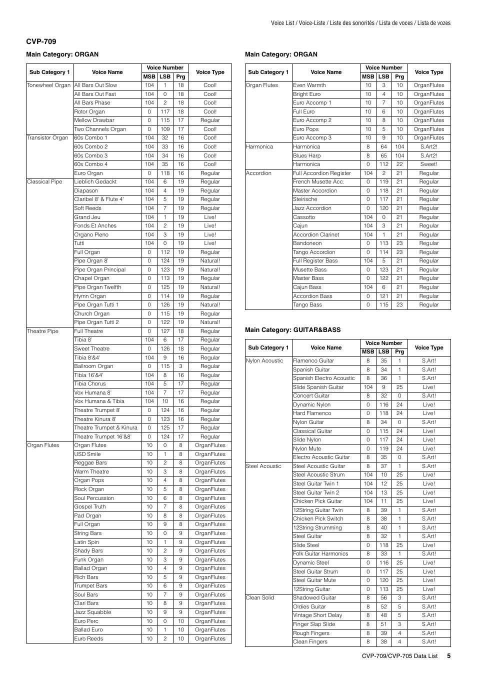 Yamaha CVP-705B User Manual | Page 5 / 72