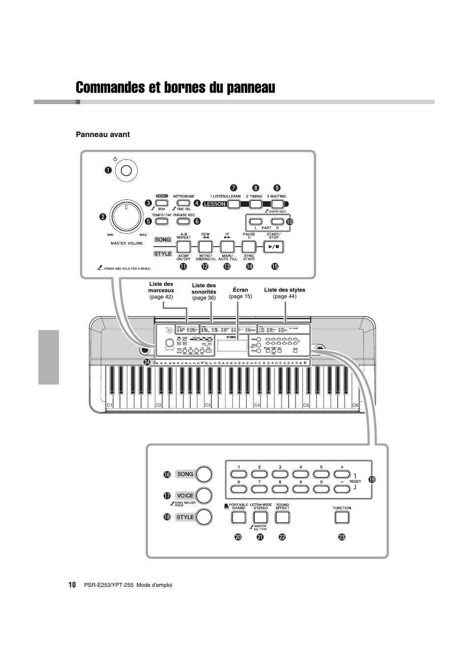 Installation, Commandes et bornes du panneau | Yamaha PSR-E253 User Manual | Page 10 / 48