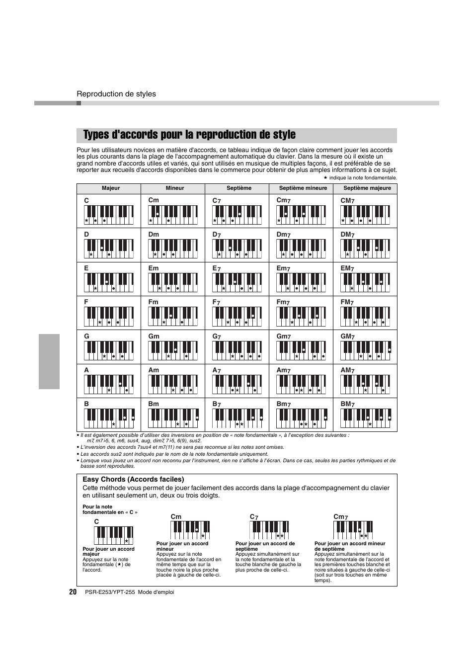 Types d'accords pour la reproduction de style, Reproduction de styles | Yamaha PSR-E253 User Manual | Page 20 / 48