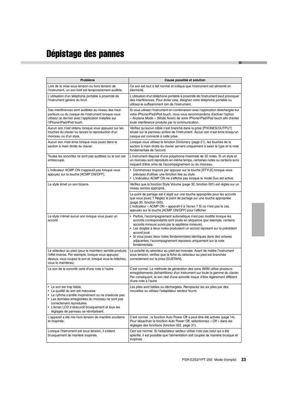 Annexe, Dépistage des pannes | Yamaha PSR-E253 User Manual | Page 33 / 48