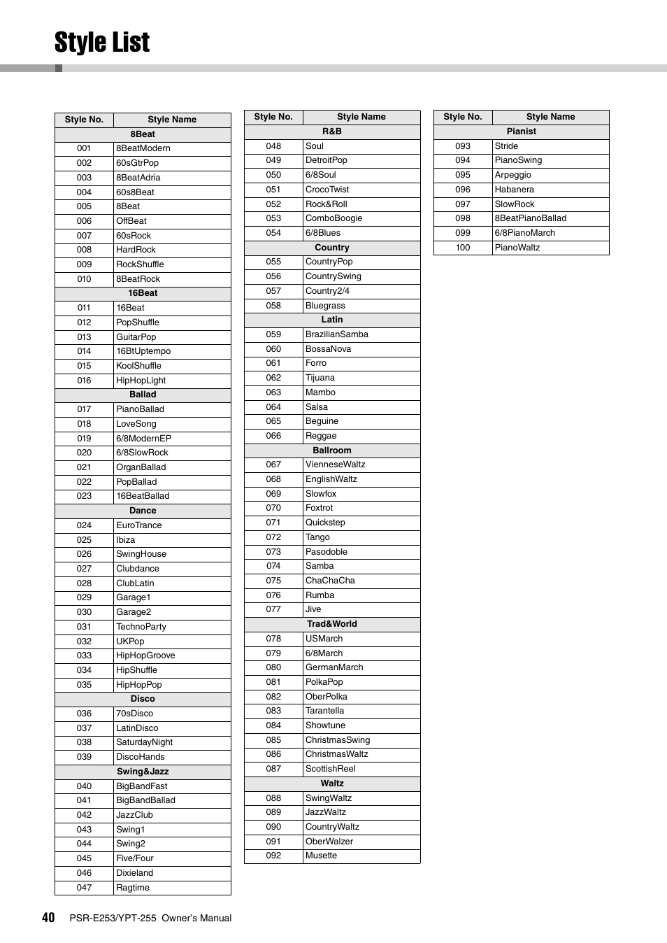 Style list | Yamaha PSR-E253 User Manual | Page 40 / 48