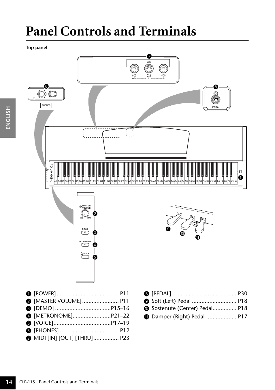 Panel controls and terminals, English 14 | Yamaha P-115 User Manual | Page 14 / 46