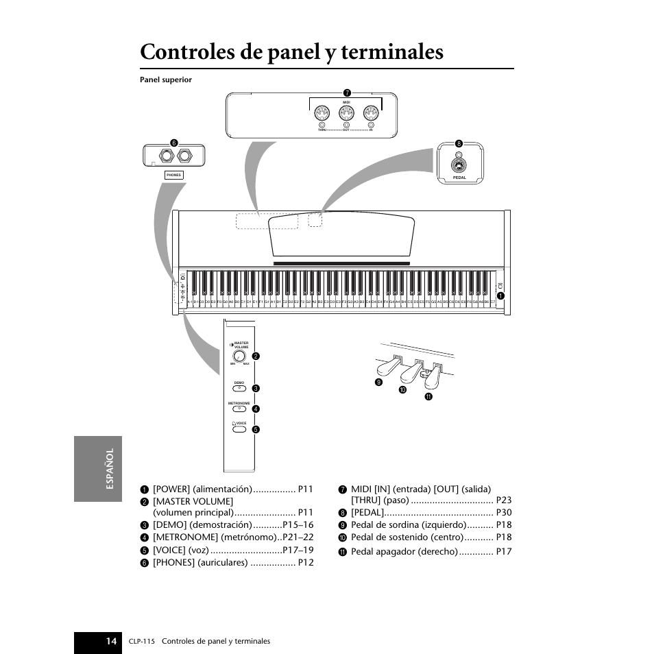 Controles de panel y terminales, Esp añol 14 | Yamaha P-115 User Manual | Page 14 / 46