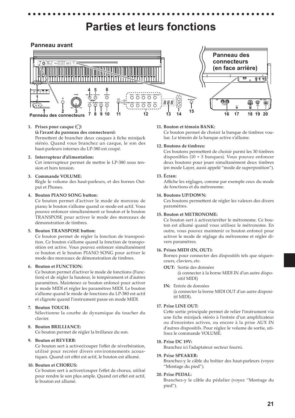 Parties et leurs fonctions | KORG LP-380-73 User Manual | Page 21 / 71