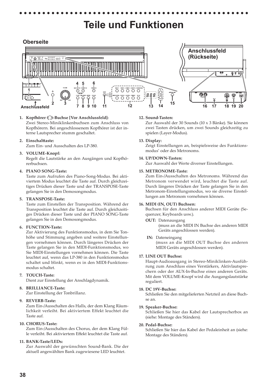 Teile und funktionen, Oberseite anschlussfeld (rückseite) | KORG LP-380-73 User Manual | Page 38 / 71