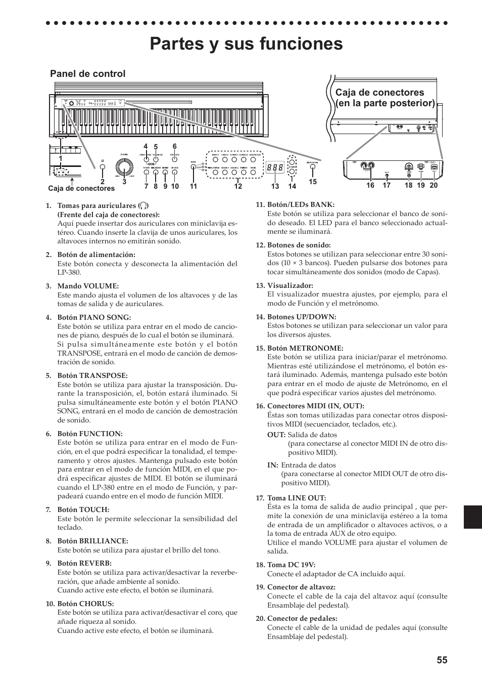 Partes y sus funciones | KORG LP-380-73 User Manual | Page 55 / 71