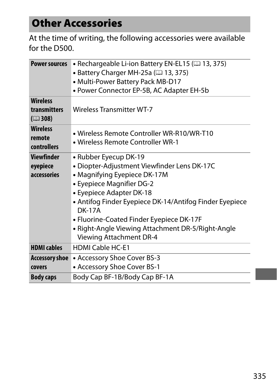 Other accessories | Nikon D500 User Manual | Page 361 / 432