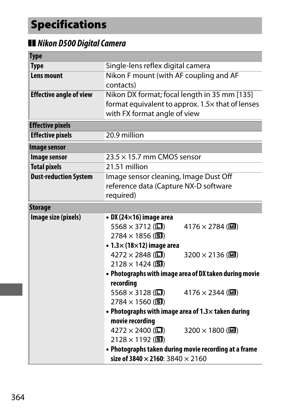 Specifications, Nikon d500 digital camera | Nikon D500 User Manual | Page 390 / 432
